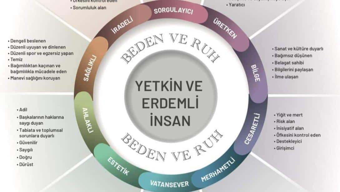 Türkiye'nin Yüzyılı Maarif Modeli